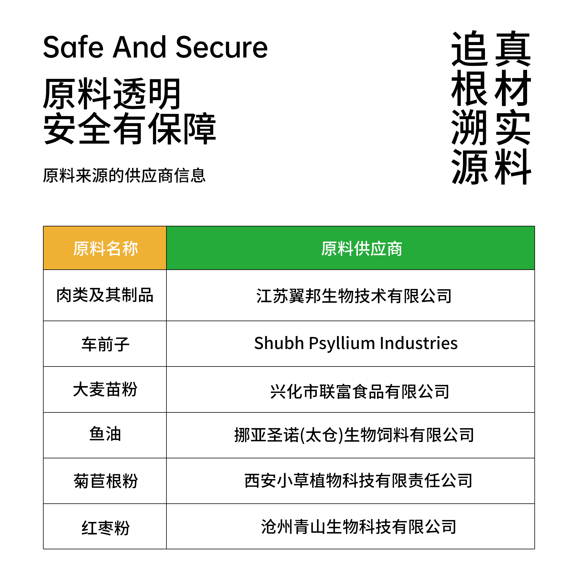 赫赫医宠毛球片猫草片消化吐毛球猫咪用化毛膏猫咪专用营养维生素 - 图2