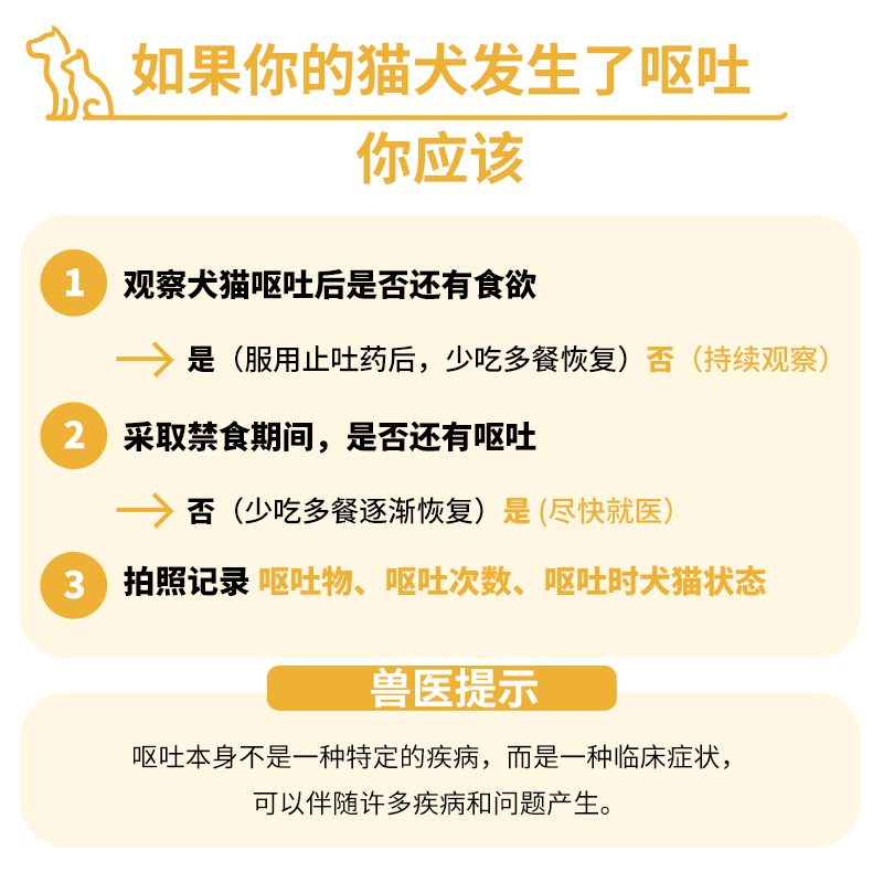 赫赫医宠止吐护胃药猫咪呕吐狗狗调理肠胃炎症吐黄水西咪替丁片猫 - 图0