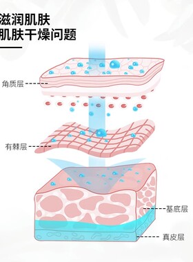 玫瑰植物按摩精油全身通经络男女面部肩颈背部刮痧推油美容院专用