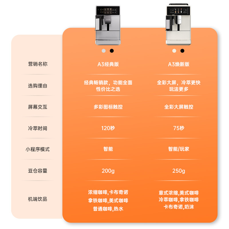 咖啡自由A3全自动咖啡机焕新版冷萃家用现磨意式奶咖智能研磨一体,淘宝优惠券,粉丝福利购,淘宝优惠卷