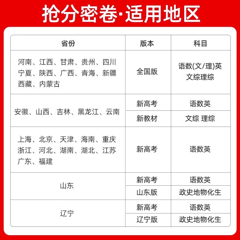 2024新版百校联盟抢分密卷金考卷全国卷版新高考版高考押题抢分卷语数英文科理科套装押题卷临考预测卷高三冲刺复习试卷天星教育