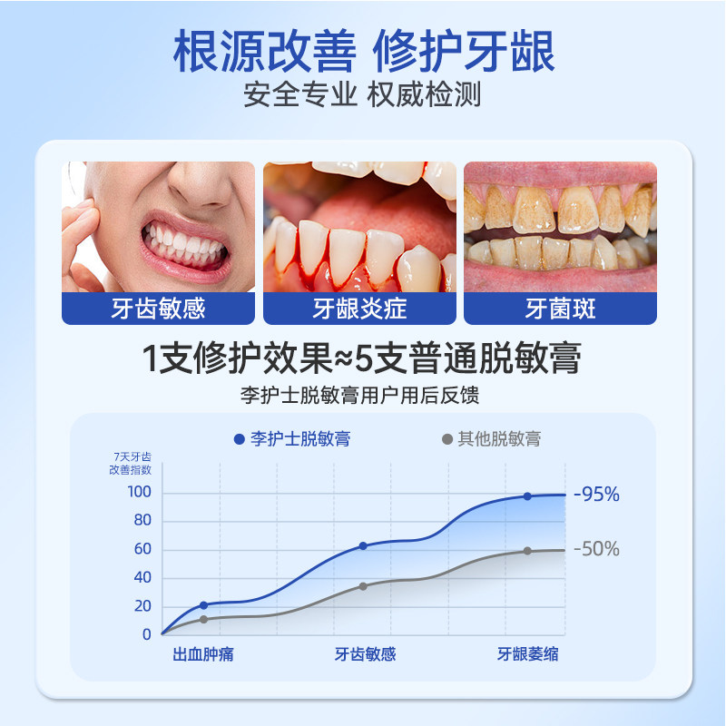 医用脱敏膏牙周炎口腔治牙龈护理肿痛出血萎缩抗敏专用修复非牙膏,淘宝优惠券,粉丝福利购,淘宝优惠卷
