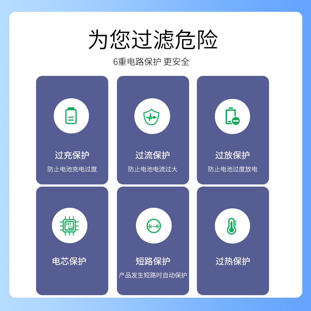 适用于索尼摄像机NP-FP70,NP-FP90电池NP-FP50 FP30 FP60充电器 - 图2