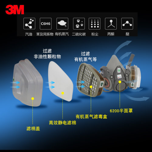 3M防毒面具6200喷漆装修甲醛防粉尘工业防尘化工气体打药呼吸面罩 - 图2