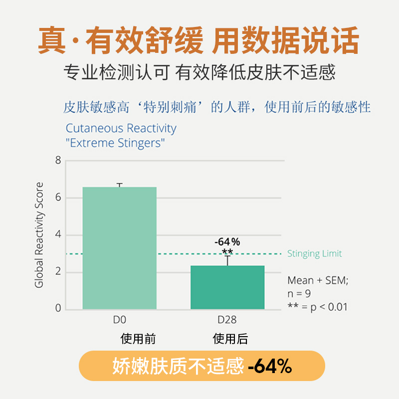 WAKA婴儿童宝宝孕妇分龄驱蚊蚊虫叮咬止痒消包滚珠小橙鸭小绿鸭 - 图1