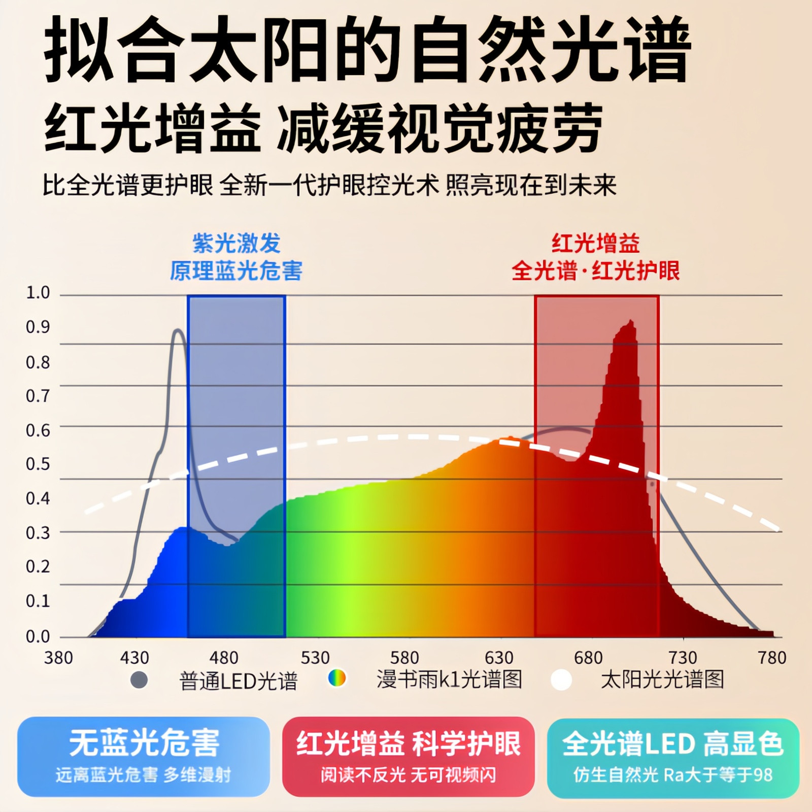 漫书雨护眼台灯K1 Pro学生专用儿童保护视力书桌写字全光谱护眼灯