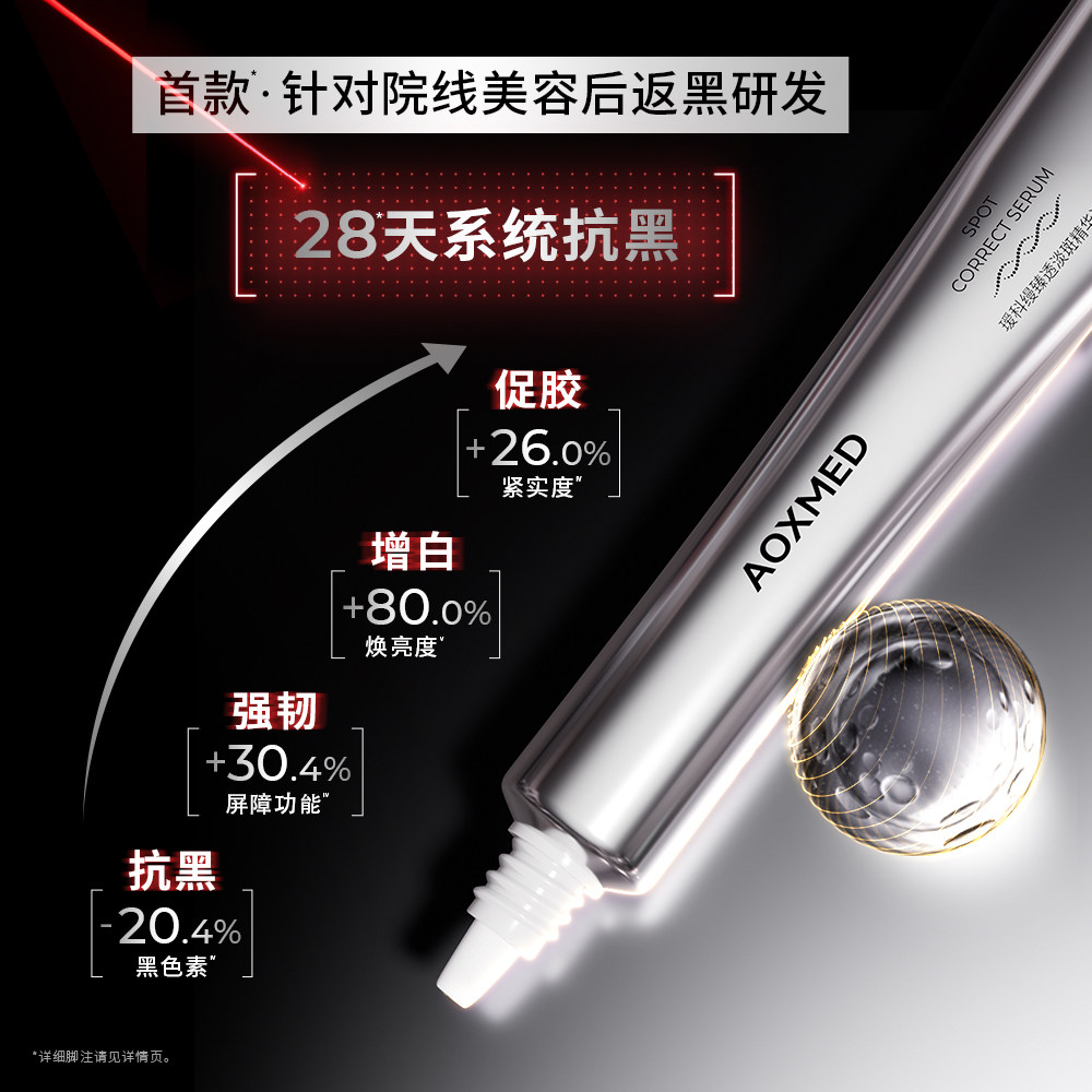 【搭配正装加购，即可15.9元换购】瑷科缦抗黑精华精华液体验装,淘宝优惠券,粉丝福利购,淘宝优惠卷