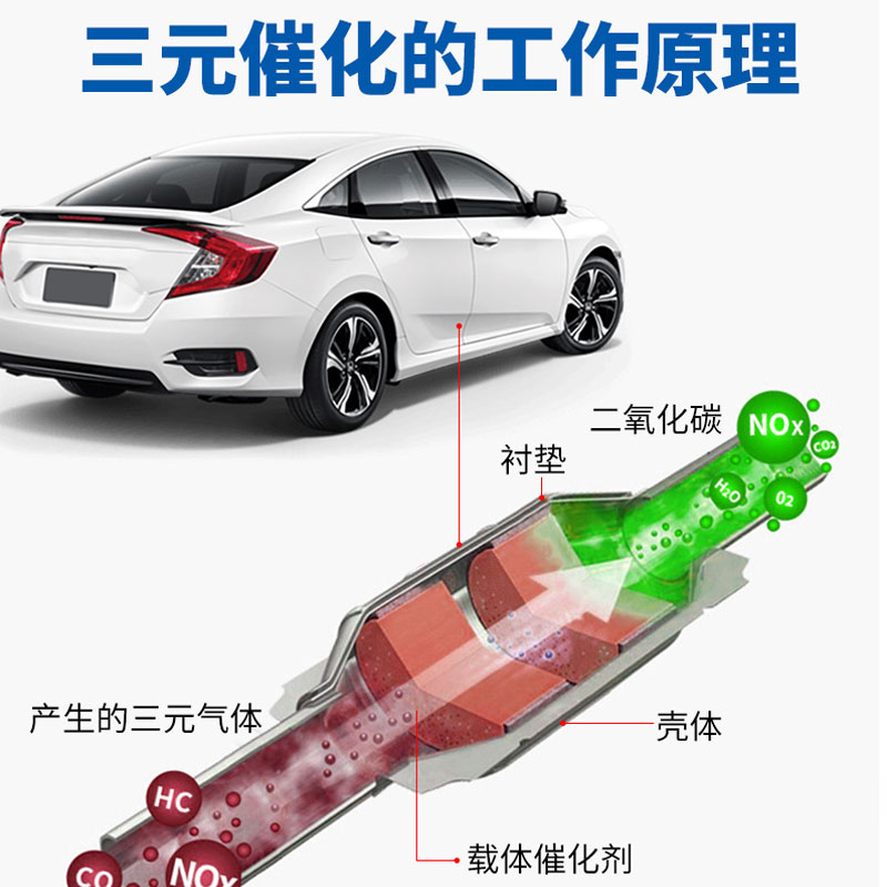 车仆三元崔化洗剂清洗剂催化发动机内部除积碳汽车尾气净化器免拆-图2