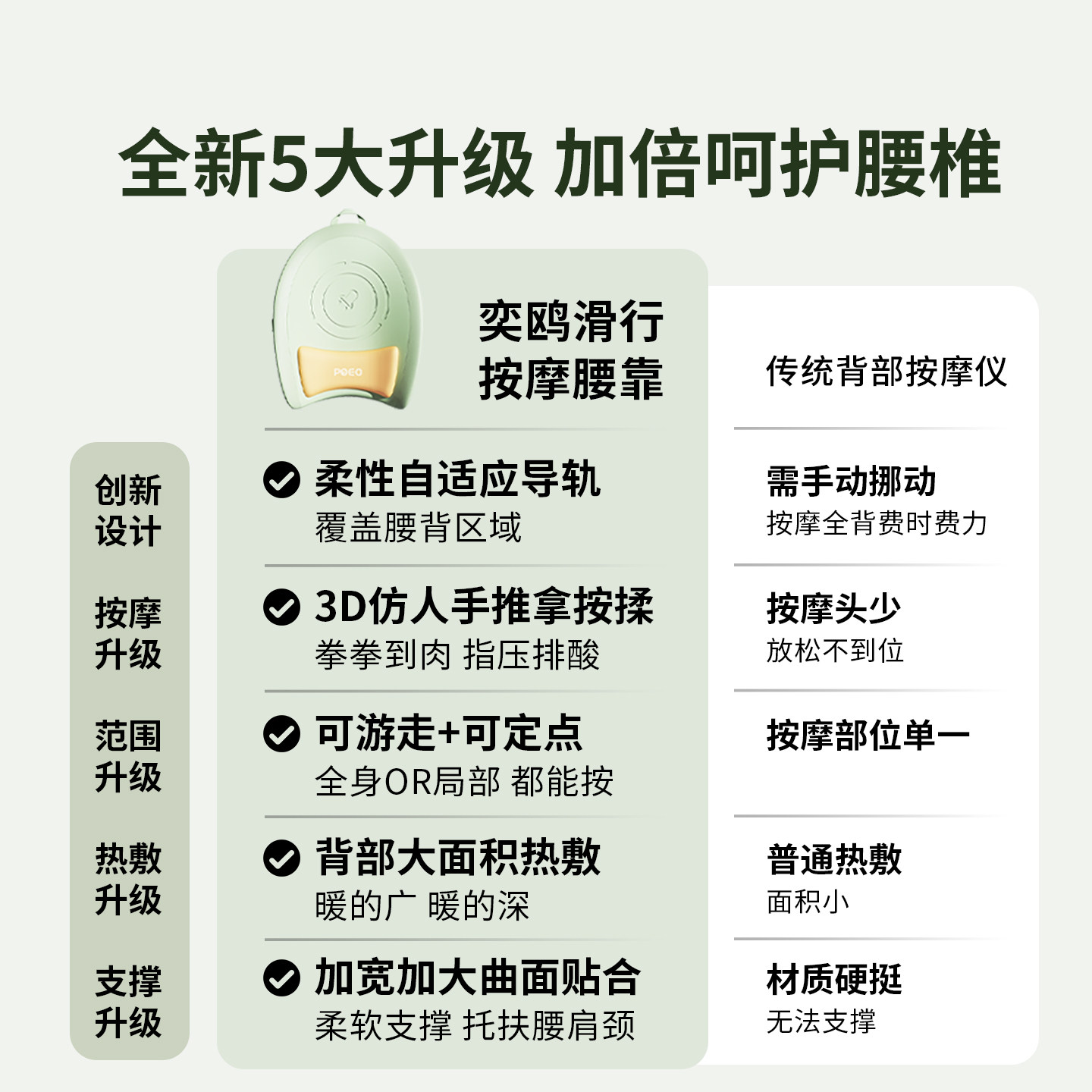 poeo腰背肩颈按摩仪D7腰背颈椎全身按多功能捶背揉捏热敷按摩靠垫,淘宝优惠券,粉丝福利购,淘宝优惠卷