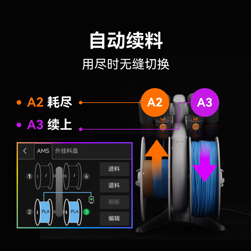 拓竹3D打印机自动供料系统AMS lite智能多色多材料打印Bambu Lab - 图1