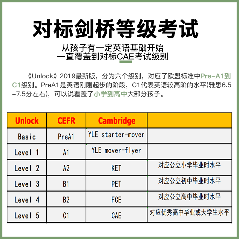 原版进口unlock剑桥英语听说读写套装预备级 1 2 3 4 5级中学英语考试教材-图1