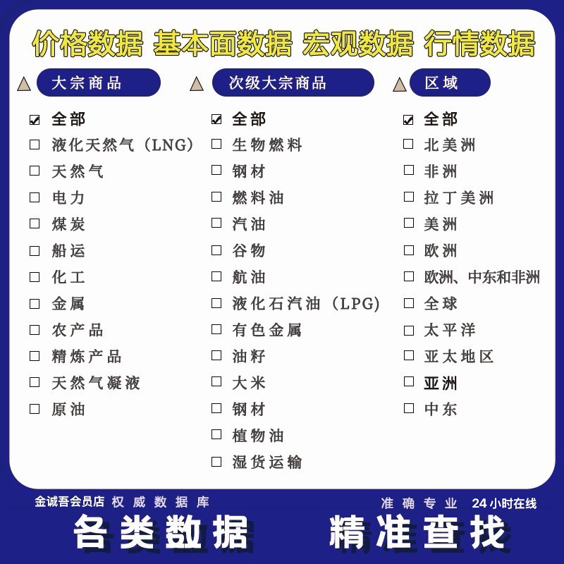 全国大宗商品价格全品种数据代查 农产品现货价能源化工每日报价