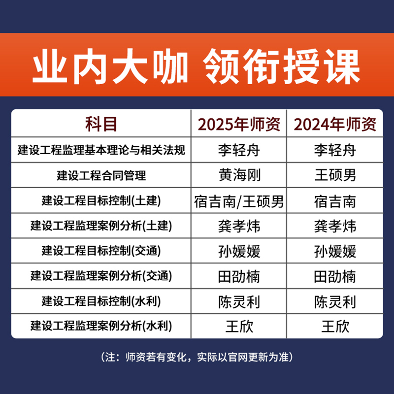 2024年全国注册监理工程师网课真题教材视频讲义建设工程合同管理法规土建交通水利案例分析监理师考试课件三控国监宿吉南王硕男24 - 图2