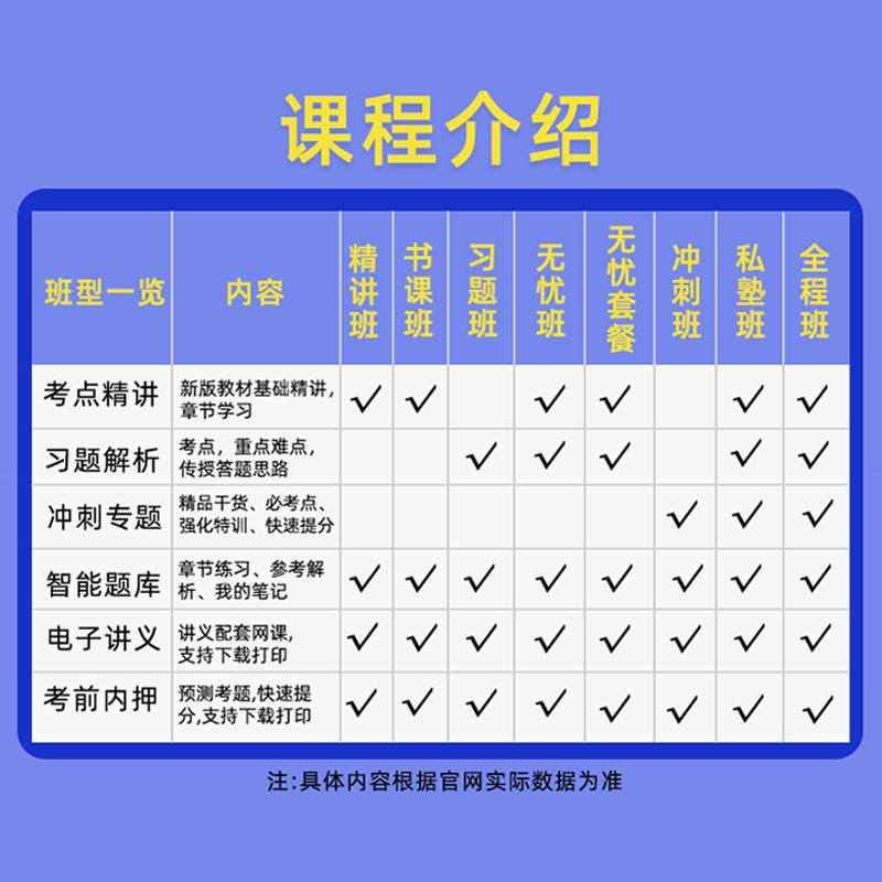 黑龙江二级造价师2024二造考试网课教材房建二级造价工程师土建安装实务课程精讲视频课件管理题库习题历年真题电子版讲义水利交通 - 图1