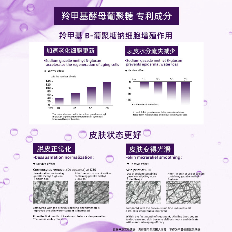  Disren化妆水/爽肤水