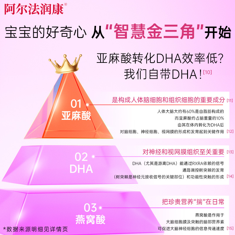 Alpha Runkang 1030 Maternal DHA Vitamin - Linolenic Acid Probiotic Active Folic Acid Preparation for Pregnancy