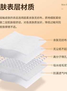 【轻薄无痕超强吸收】腋下吸汗贴