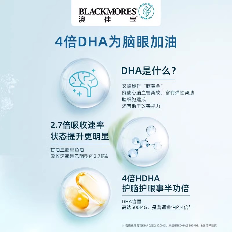 澳洲Blackmores高浓度DHA澳佳宝BM4倍深海鱼油omega3软胶囊60粒 - 图1