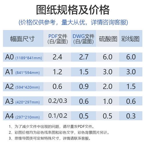 CAD图纸打印蓝图A0A1A2A3工程红章蓝图白图彩图硫酸图纸思维导图 - 图0
