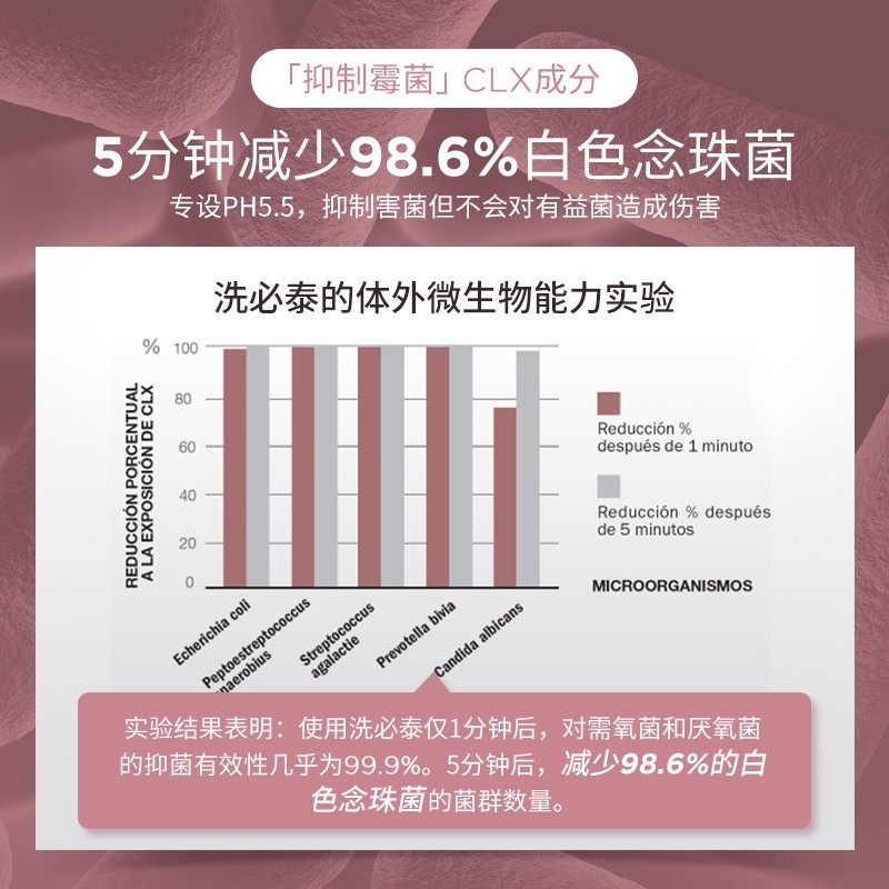 cumlaude珂蔓朵洗必泰女性护理液 CUMLAUDELAB海外私处洗液