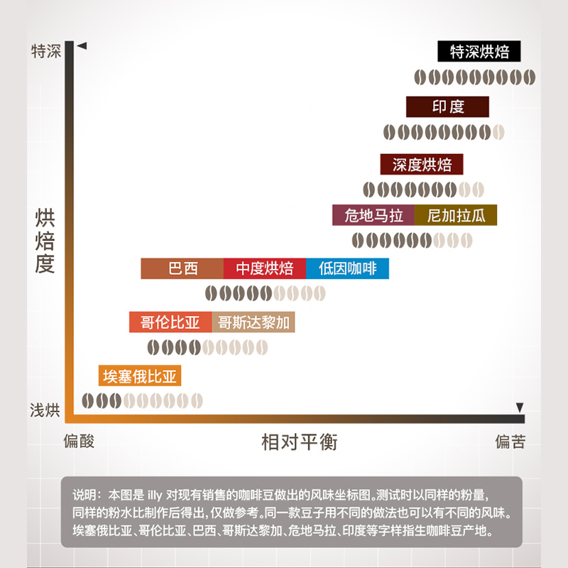 illy意利进口咖啡粉豆250g罐装100%阿拉比卡中深度烘焙意式现研磨