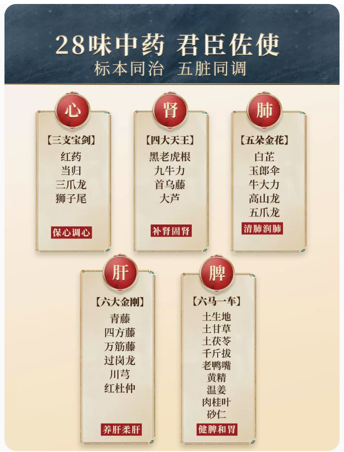  尚医大药房风湿骨外伤