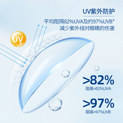 【老花专用】强生安视优舒日渐进多焦点近视老花隐形眼镜日抛30片 - 图3