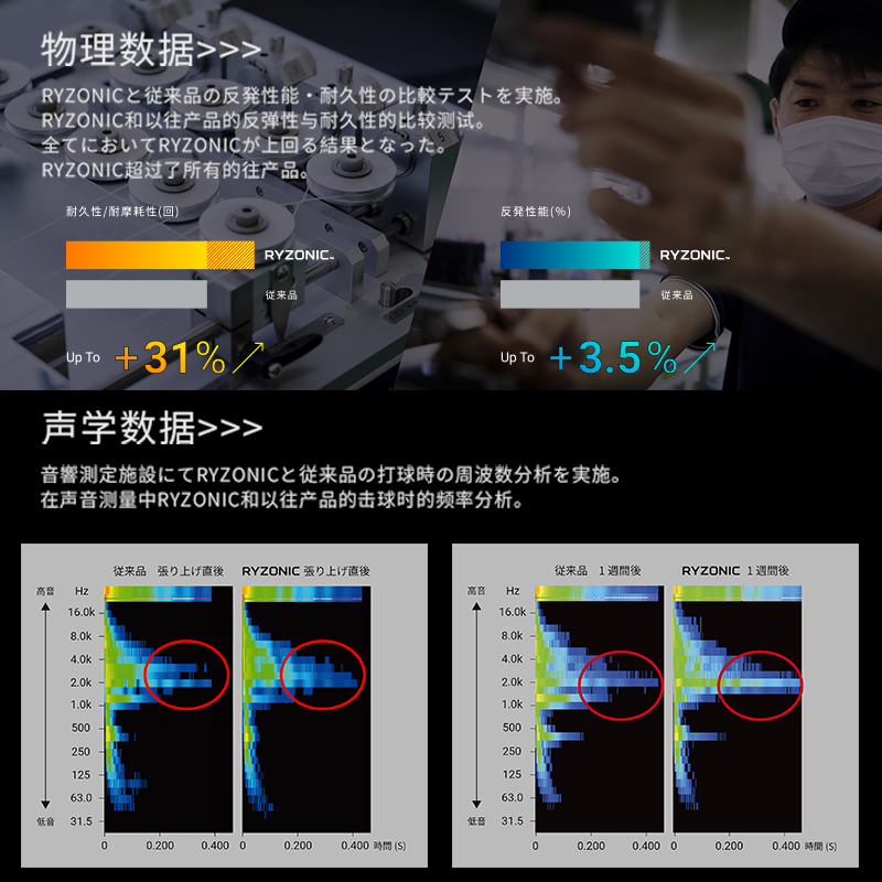 GOSEN/高纤日本高神雷鸣RYZONIC58/65高弹耐打超强击球音羽毛球线 - 图1