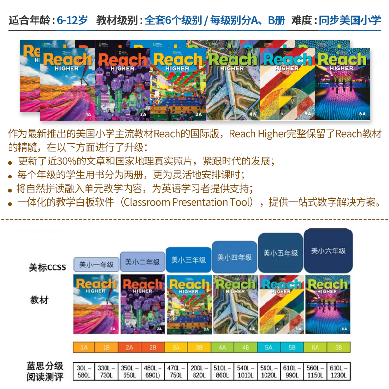 原版美国本土主流小学英语国际版NGL国家地理Reach Higher 1A1B2A2B3A3B4A4B5A学生书练习册剑桥少儿英语考试flyers小学一年级上册 - 图1