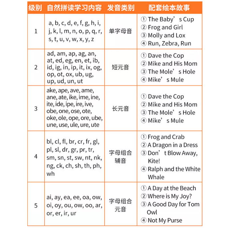 原版进口Compass新版Sounds Great 1 2 3 4 5级phonics自然拼读教材小学英语字母音标语音发音拼读幼少儿英语启蒙规则培训第二版