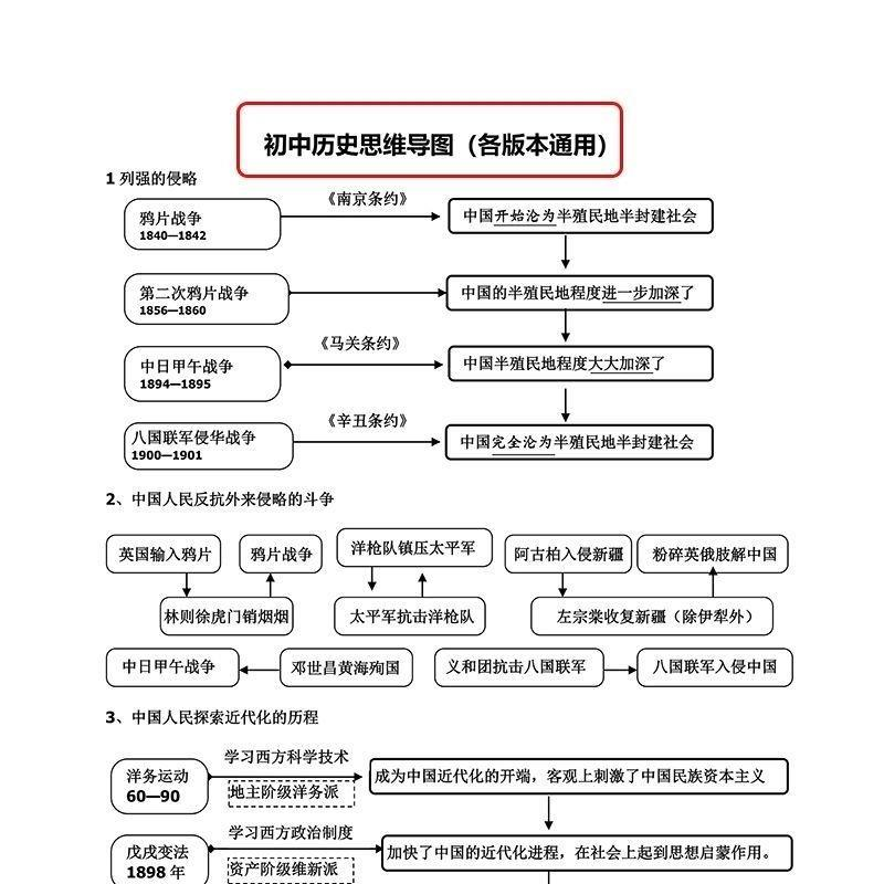 【认准正版 当天发货】初中中考历史政治答题技巧万能模板思维答题习中考复习知识点归纳笔记 - 图2