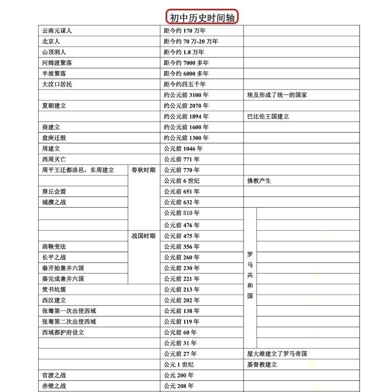 现货速发初中历史答题技巧模板思维答题习中考复习知识点归纳笔记本子解答题本技巧方法解题思路高分万能模板通用笔记本-图3