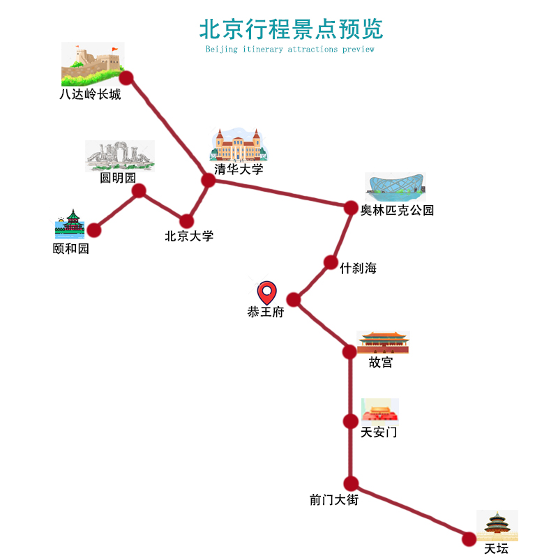 15人小团北京4天3晚跟团游0购物0暗店升旗故宫长城颐和园北京旅游 - 图2