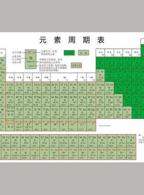新版元素周期表挂图|化学元素周期表图|文化初中高中墙贴海报贴纸