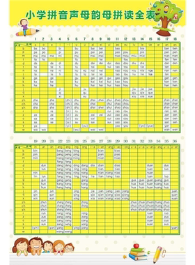 小学数学公式大全挂图墙贴一到六年级图形计算长度面积单位换算表