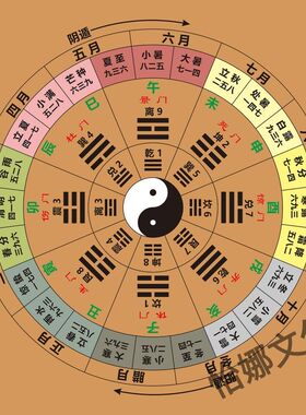 奇门遁甲学习 后天八卦与24节气 先天八卦图 易经学习 装饰