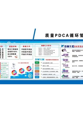 PDCA管理循环海报展板品质只有起点满意没有终点车间管理看板KT板