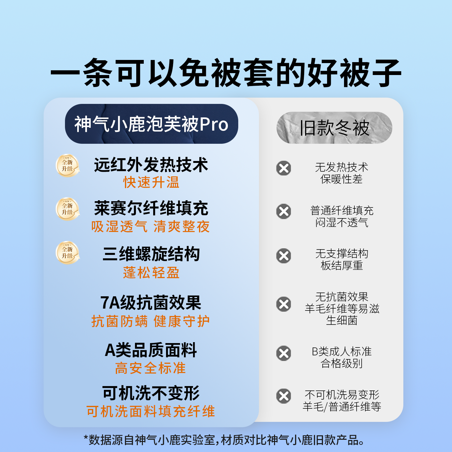 神气小鹿泡芙被Pro冬被加厚保暖被芯春秋被子懒人四季通用宿舍被,淘宝优惠券,粉丝福利购,淘宝优惠卷