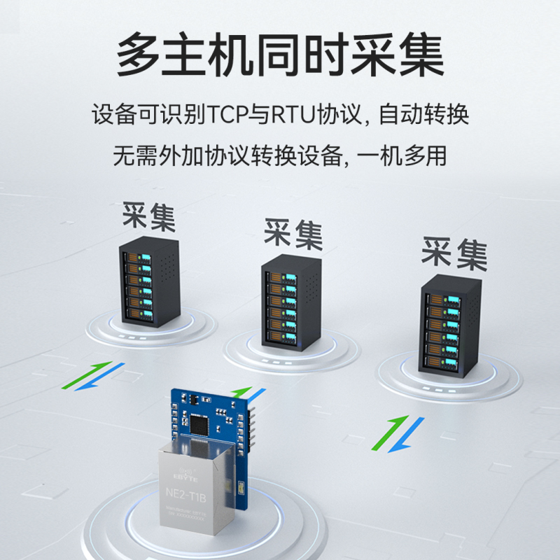 单串口转以太网芯片串口服务器物联网ttl转网口UART转TCPIP模块 MQTT网关HTTP透传多主机modbus协议边缘采集 - 图0