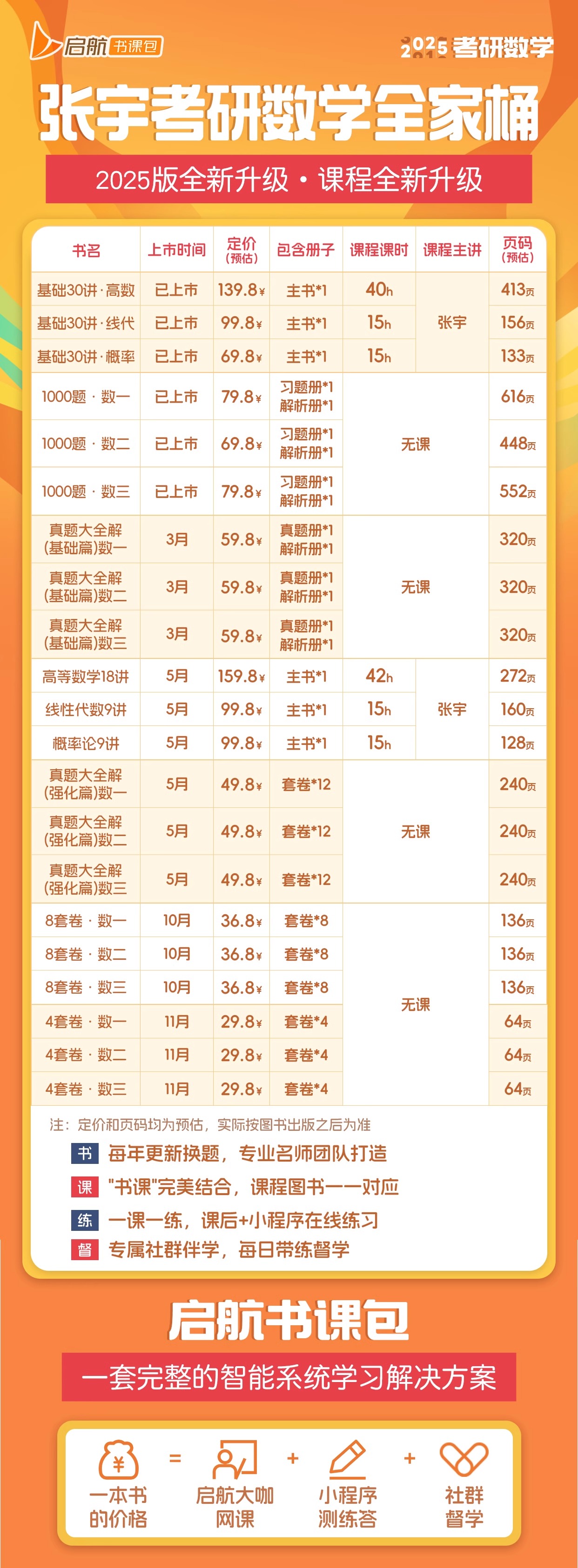 【送网课】2025张宇考研数学基础30讲+1000题25版张宇考研数学一二三全家桶高数概率线代36讲高等数学18讲1000题线代分册9讲书课包-图0