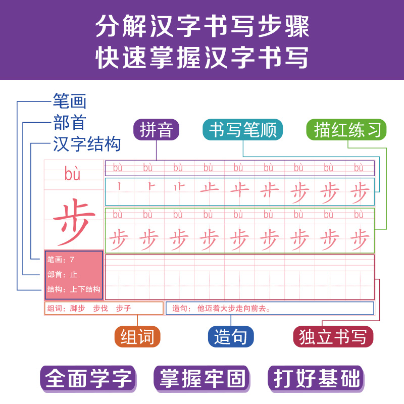 二年级上册同步字帖生字练字帖小学生人教版笔画笔顺控笔训练字帖楷书同步小学语文课本正楷描红练字本规范字帖儿童写字每日一练-图0