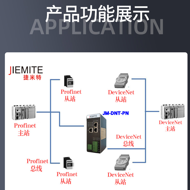 Devicenet转Profinet/MODBUS RTU/EtherCAT/EthernetIP网关 - 图2