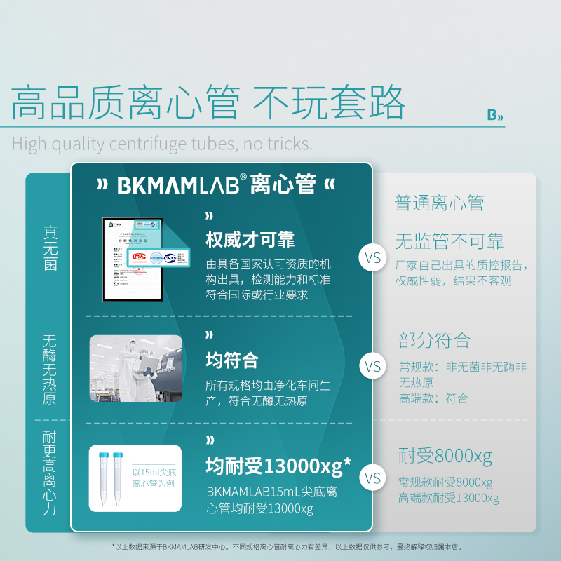 比克曼生物无菌塑料离心管实验室一次性样品EP管2 10 15 50ml毫升无酶灭菌微量离心管平尖圆底避光螺旋盖 - 图0