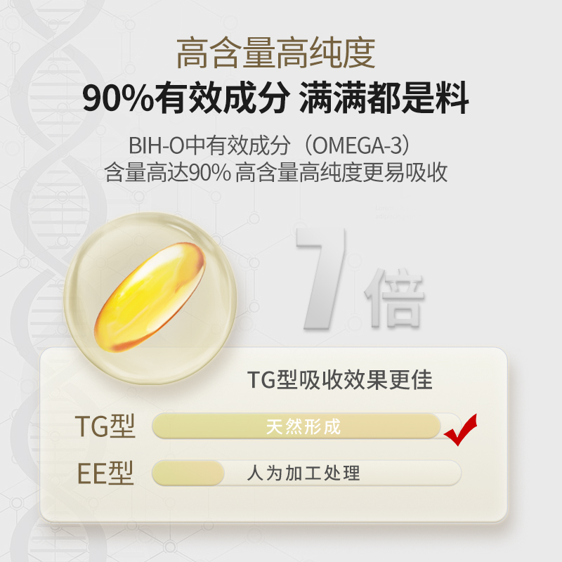 BIOH佰澳和新西兰进口TG90%高纯度Omega3深海鱼油软胶中老年EPA-图0