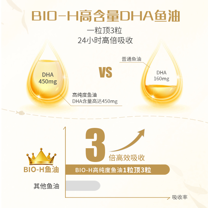 BioH佰澳和新西兰进口深海鱼油胶囊omega3成人中老年DHA高浓度