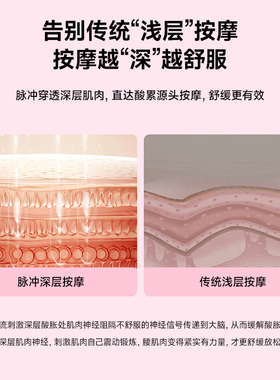 Acecool热敷暖宫腰部按摩仪