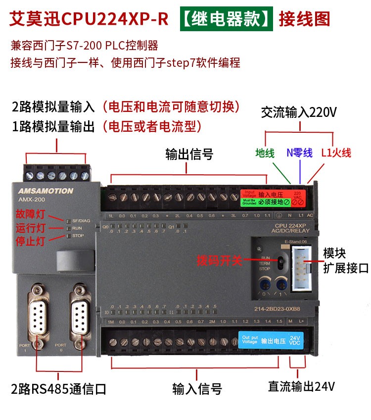 艾莫迅CPU224XP兼容西门子S7-200 国产工控板PLC编程控制器 226CN - 图1