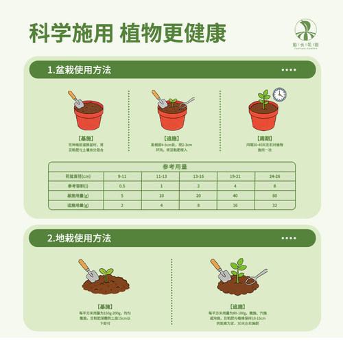 豆粕有机肥家庭通用发酵颗粒肥植物盆栽改良土壤黄豆饼腐熟花肥料 - 图3