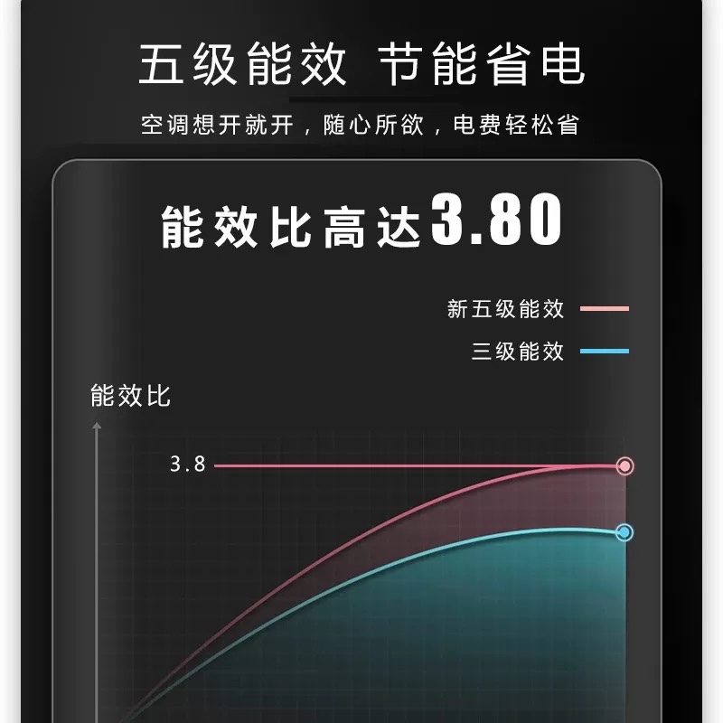 志高空调大1匹单冷挂机1.5匹冷暖变频两用挂式空调2匹壁挂式节能-图2