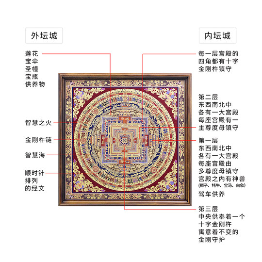 Mandala Thangka Hanging Painting Tibetan Art Bronze Painting Decorative Painting